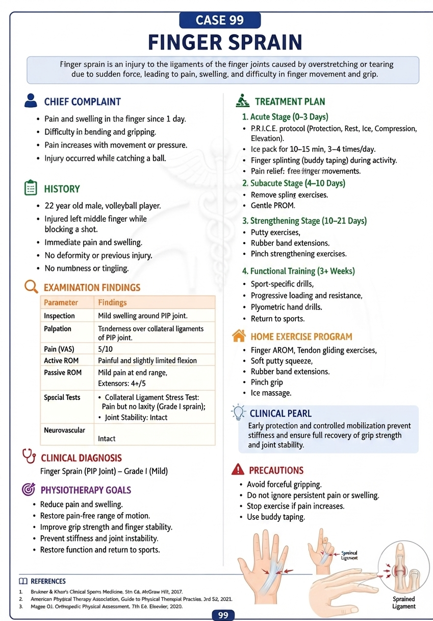 Case 99 — Finger Sprain