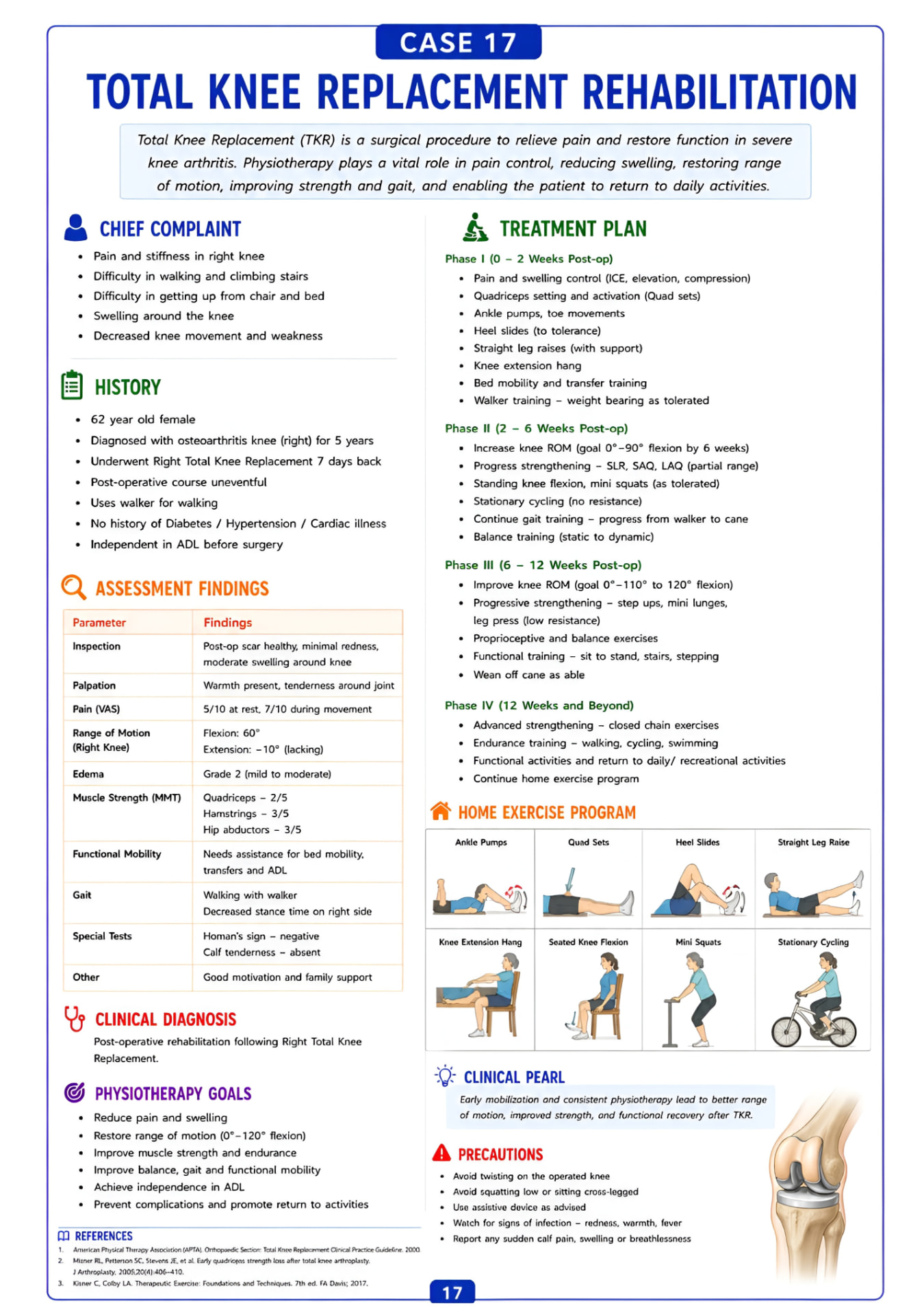 Case 17 — Total Knee Replacement Rehabilitation