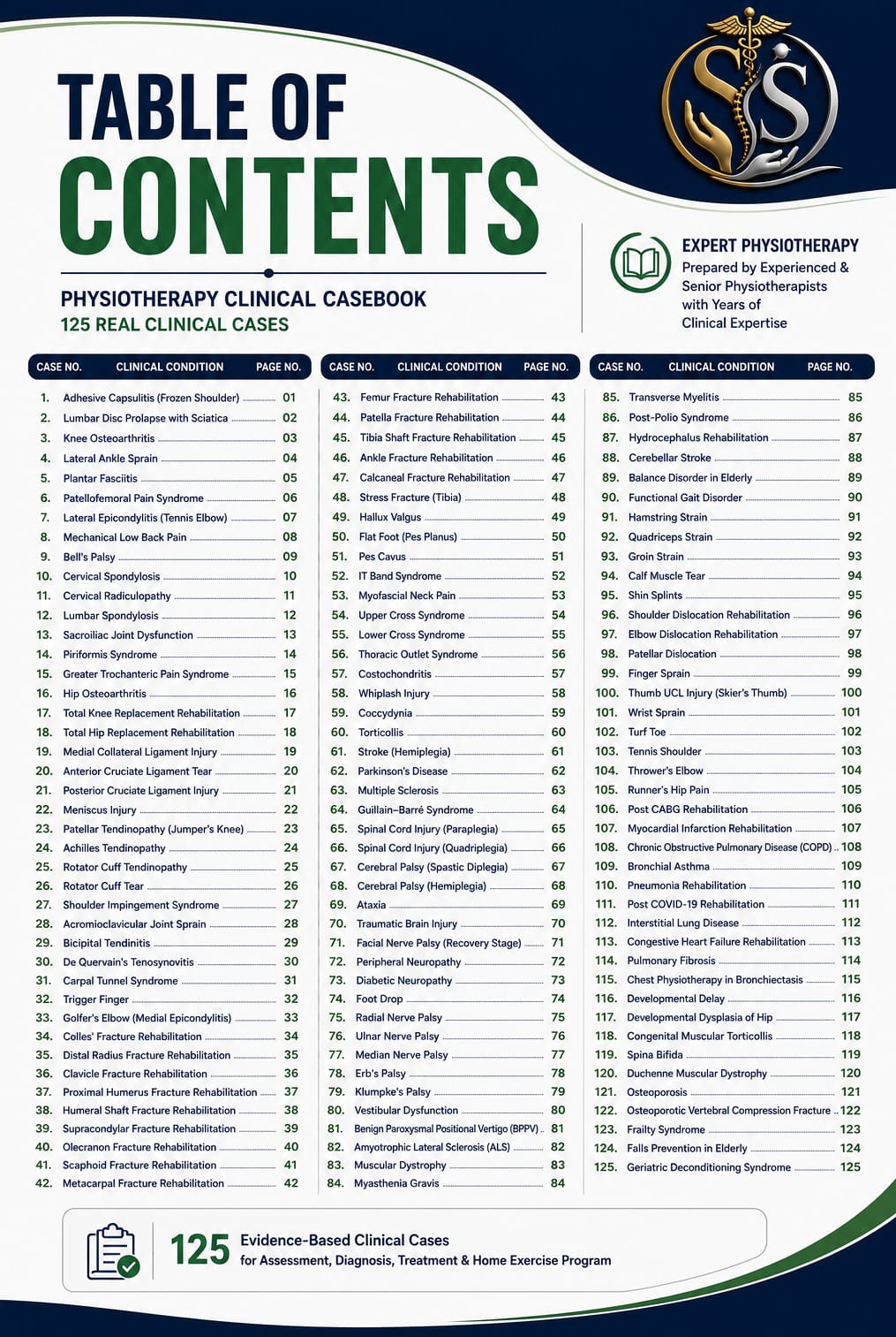 Table of Contents — 125 Real Clinical Cases